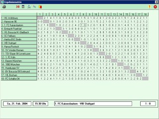 Ergebnismatrix
