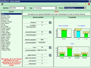 Spielerstatistik